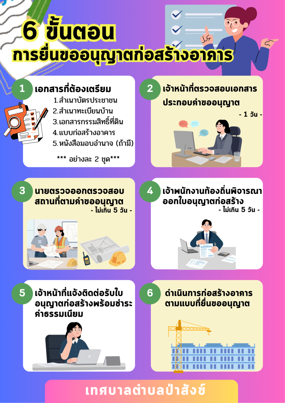 6 ขั้นตอน การยื่นขออนุญาตก่อสร้างอาคาร